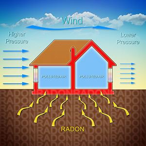 How Radon Enters a Home
