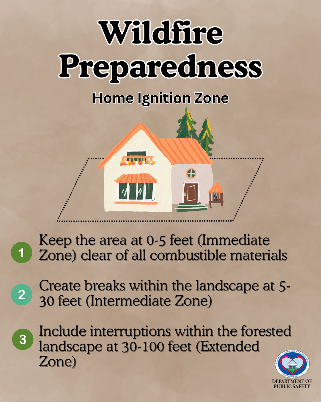 Wildfire Home Prevention Home Ignition Zone. Image of a house with zones around it