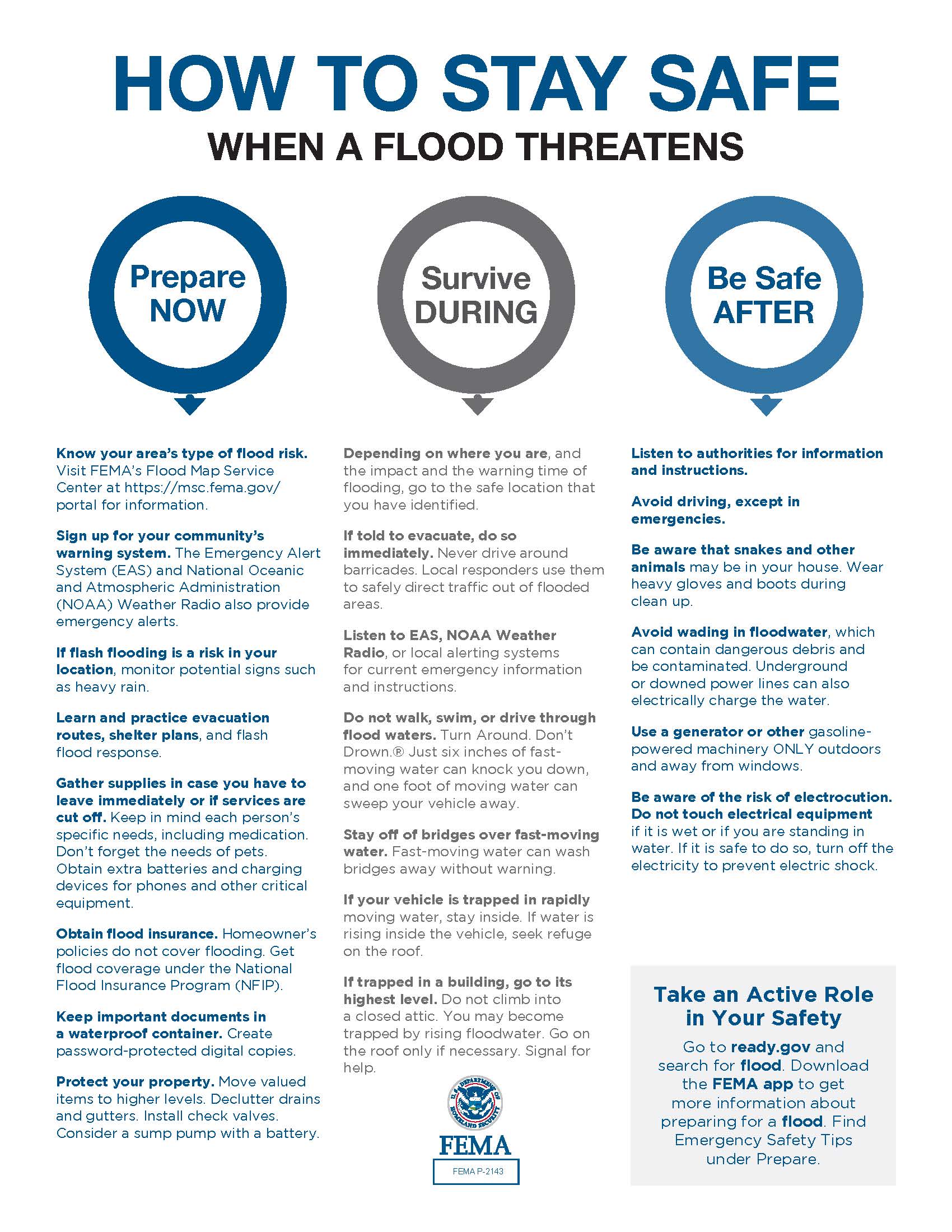 Flood Preparedness (2)