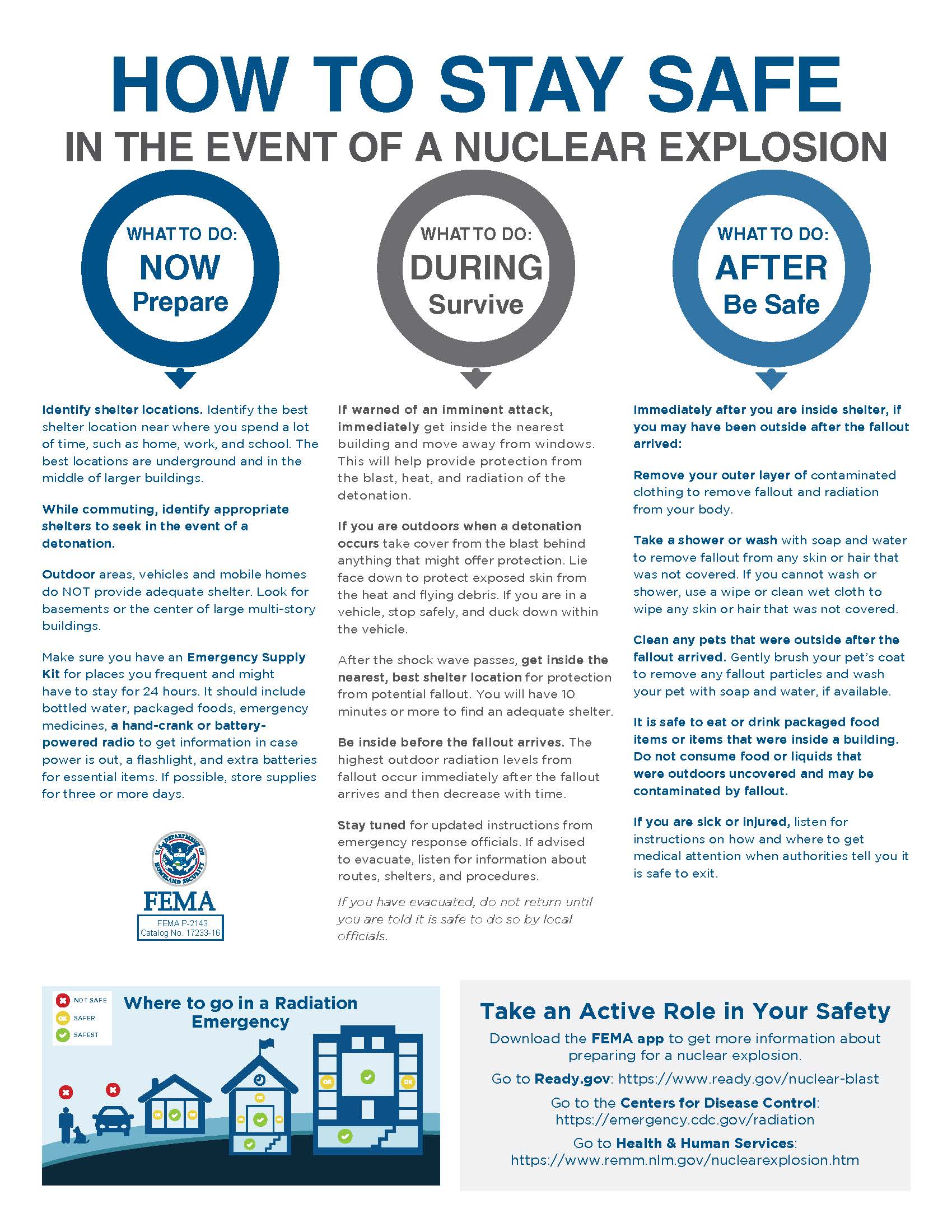 Nuclear Preparedness (2)